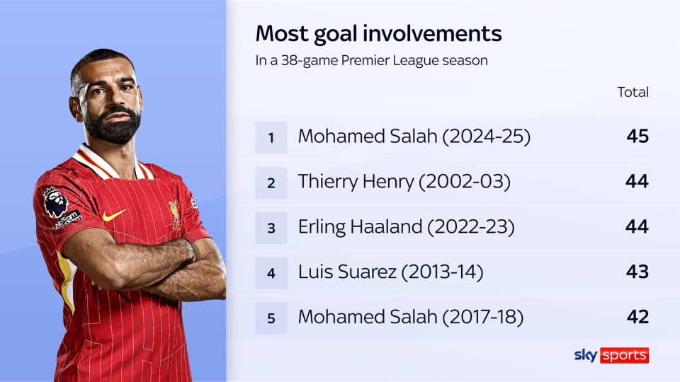 九游体育-利物浦队的萨拉赫简介