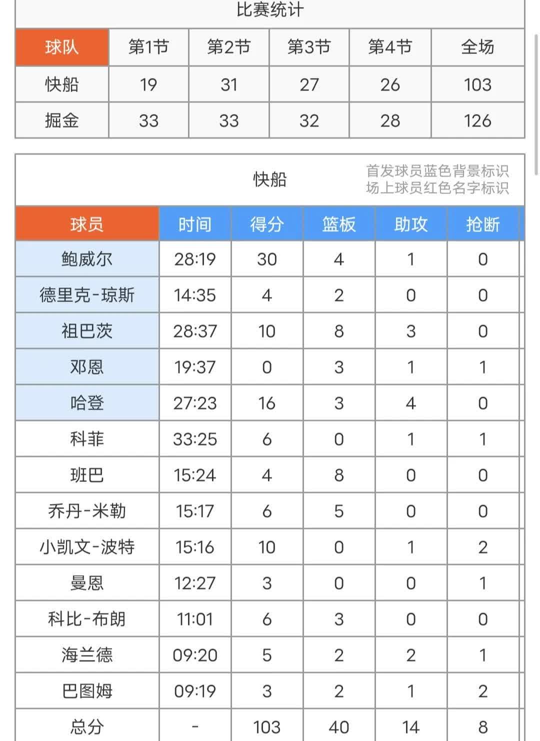 NBA总决赛赛程吃紧,莱比锡今晚远射贴柱,球迷炸锅,身体对抗强度拉满(nba总决赛集锦) NBA总决赛赛程吃紧,莱比锡今晚远射贴柱,球迷炸锅,身体对抗强度拉满(nba总决赛集锦)